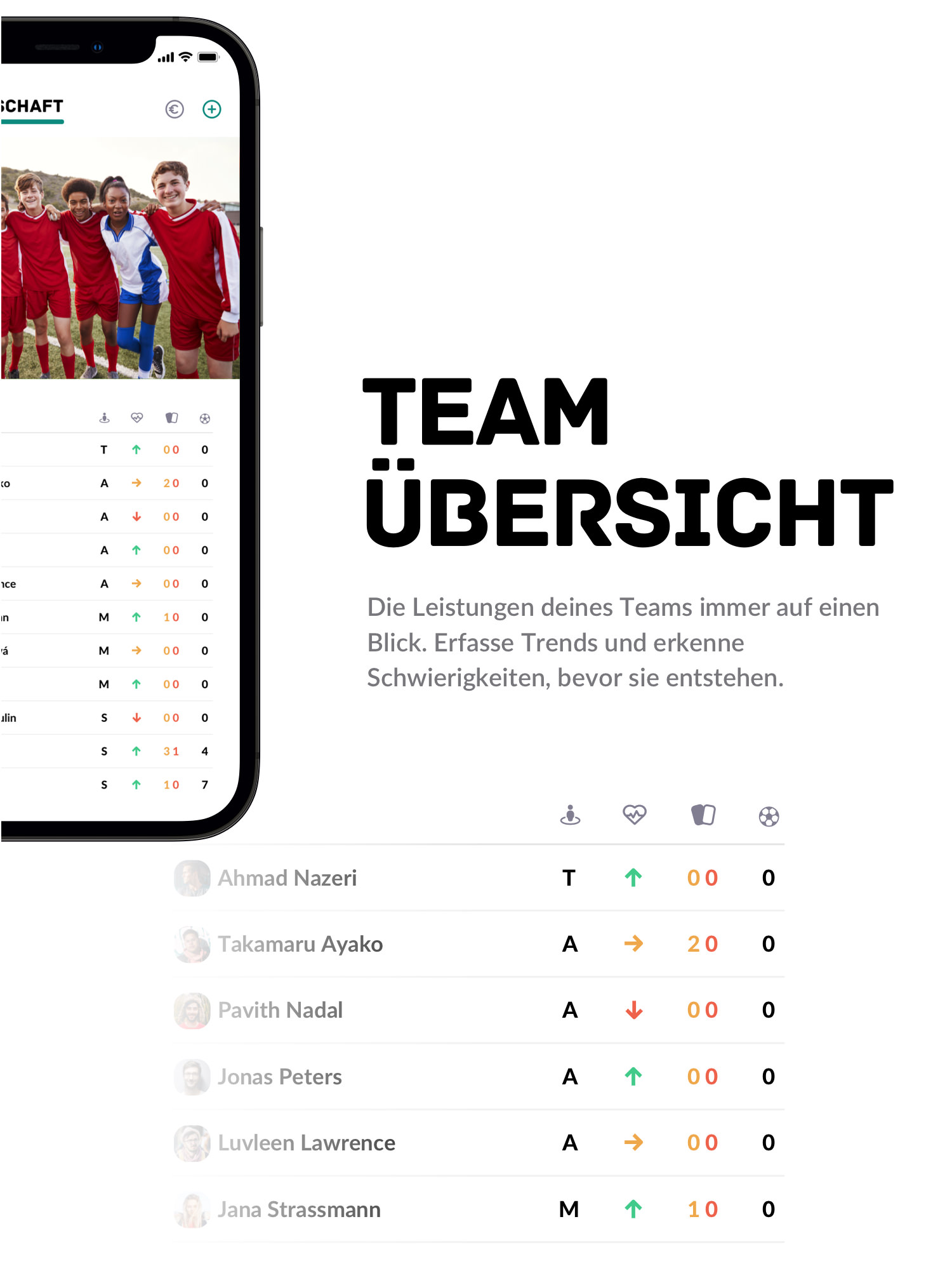 Team Übersicht